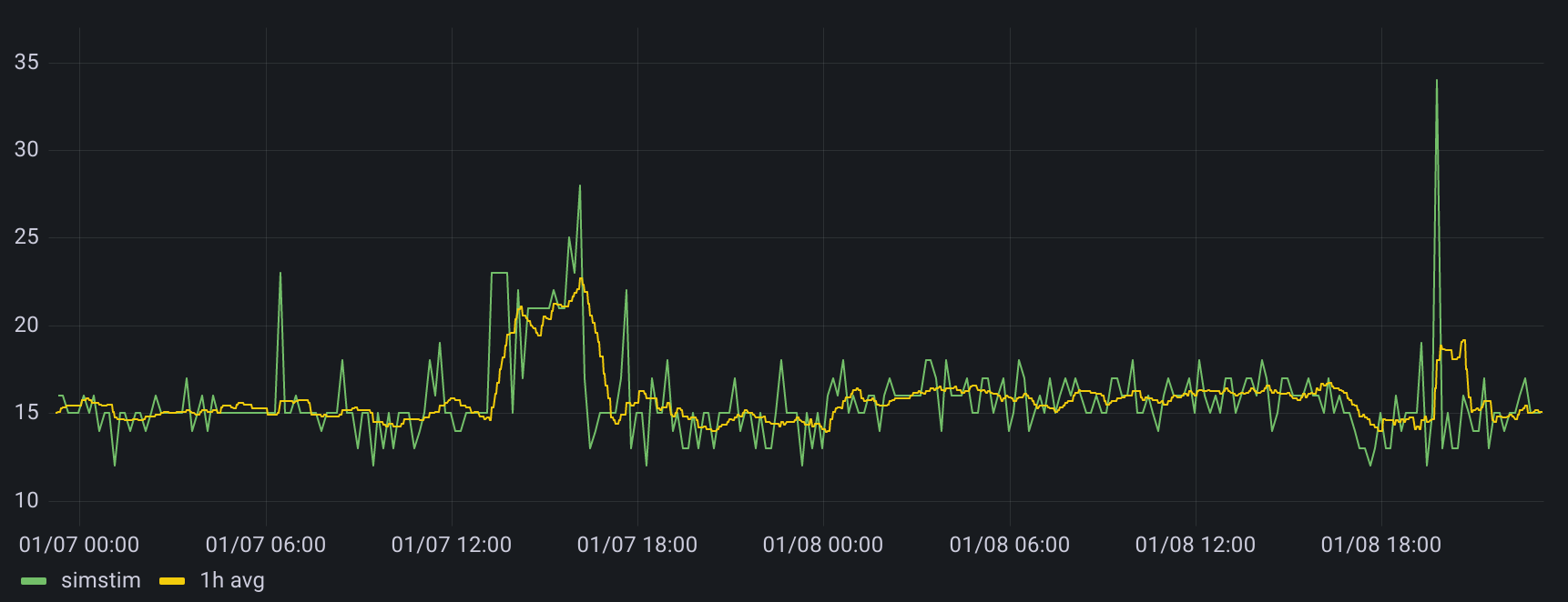 ./grafana_power.png