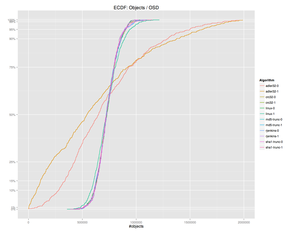 ecdf_objects_per_osd.png