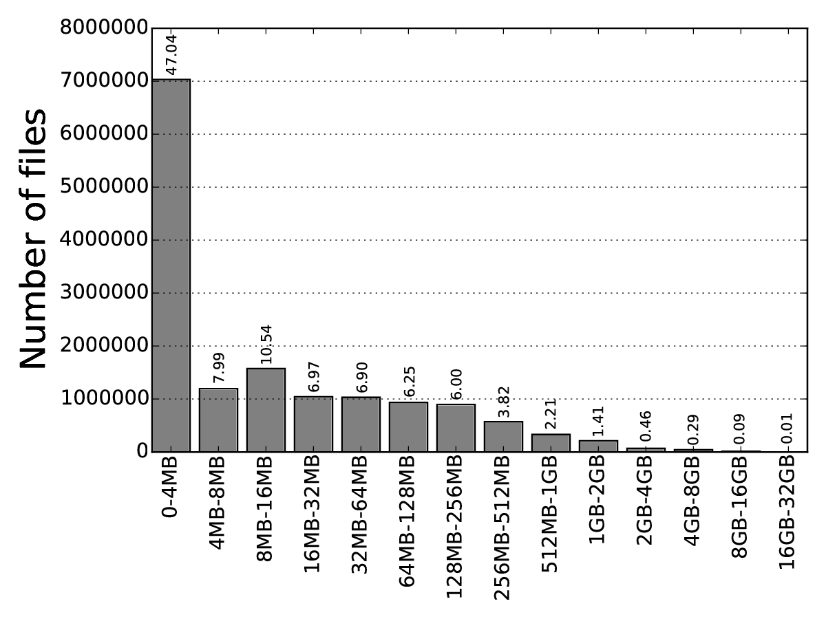 workload_p10_filesize_histogram.png