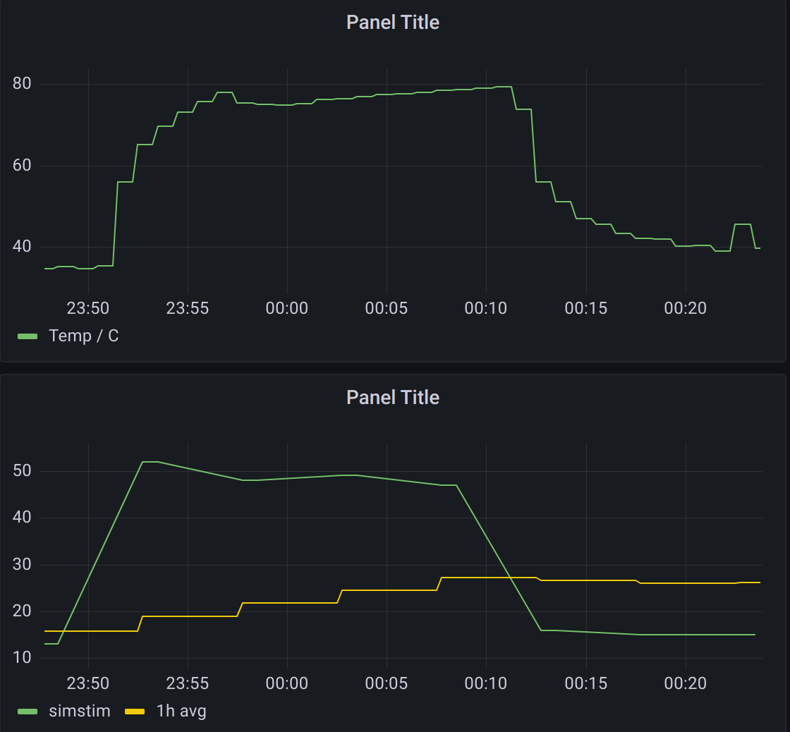 grafana_stress_power.png